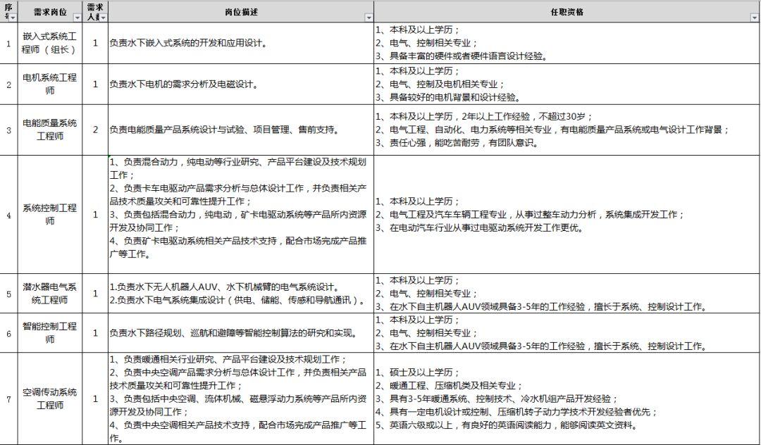中國(guó)中車最新招聘信息發(fā)布