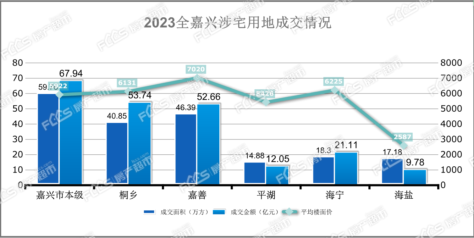 嘉興土地拍賣最新動態(tài)更新，土地拍賣最新消息速遞