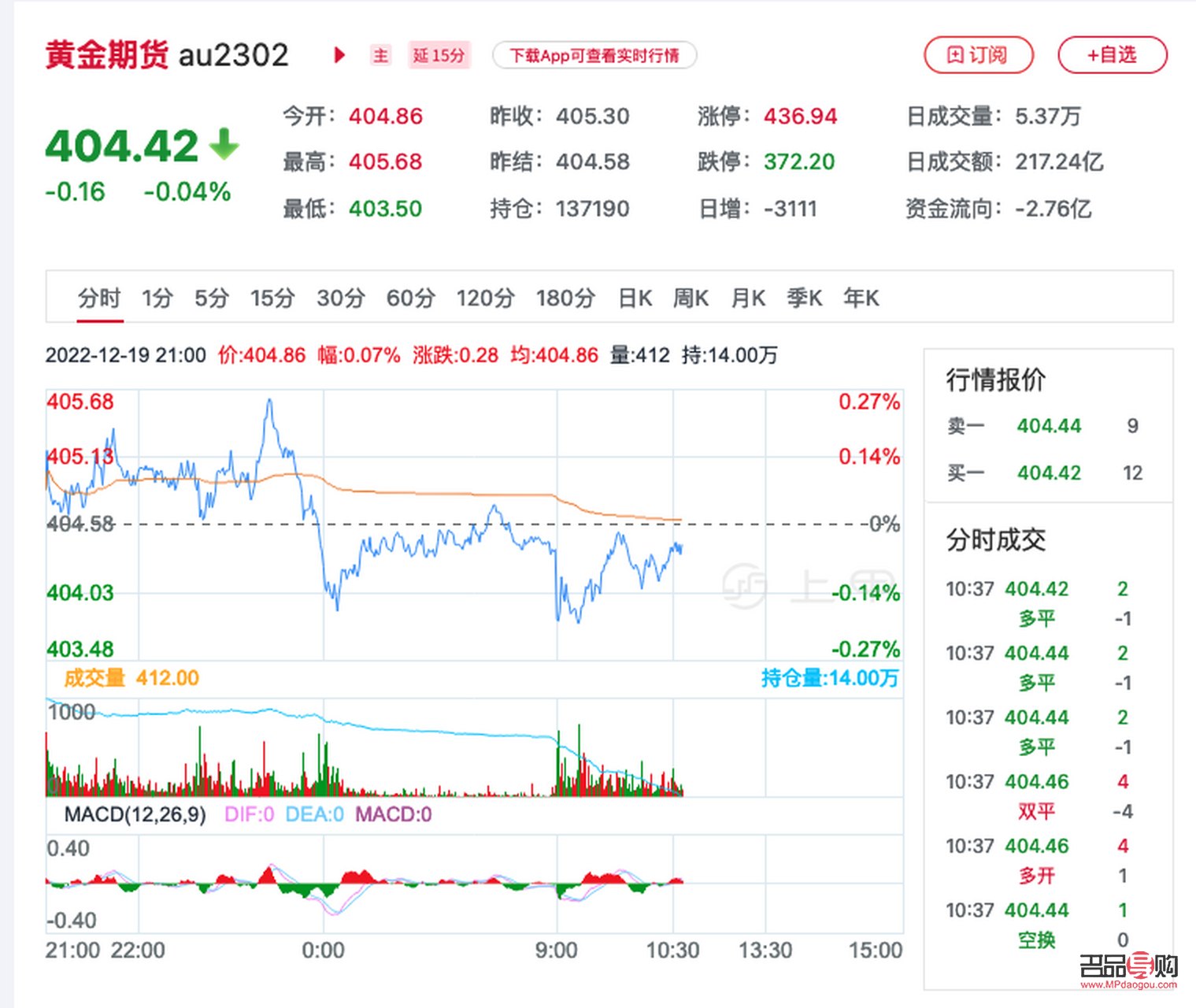 新浪期金價(jià)格實(shí)時(shí)更新，深度解析市場(chǎng)動(dòng)態(tài)與趨勢(shì)