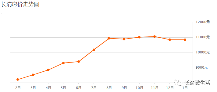 長清區(qū)最新房價(jià)概覽與指南