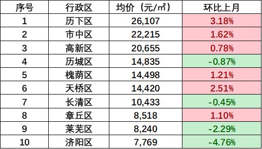 長清區(qū)最新房價(jià)概覽與指南
