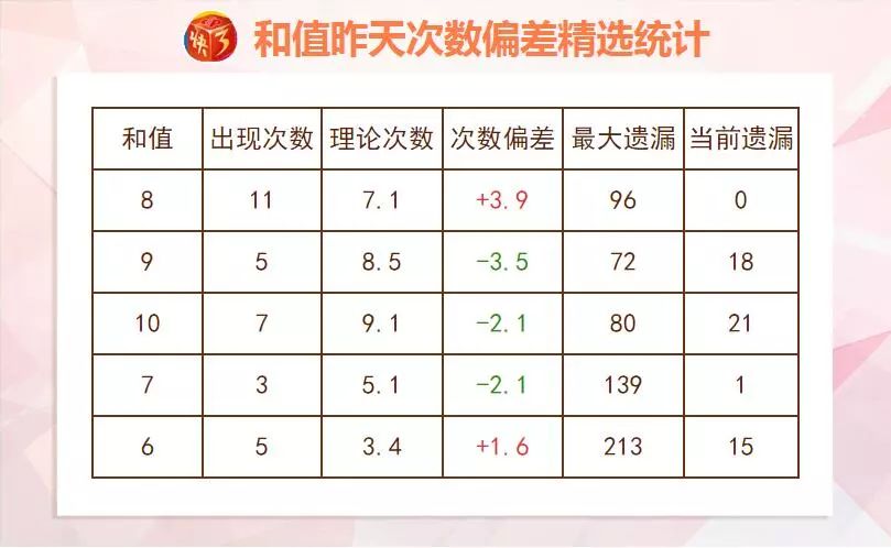 內(nèi)蒙快3最新推薦號碼精選