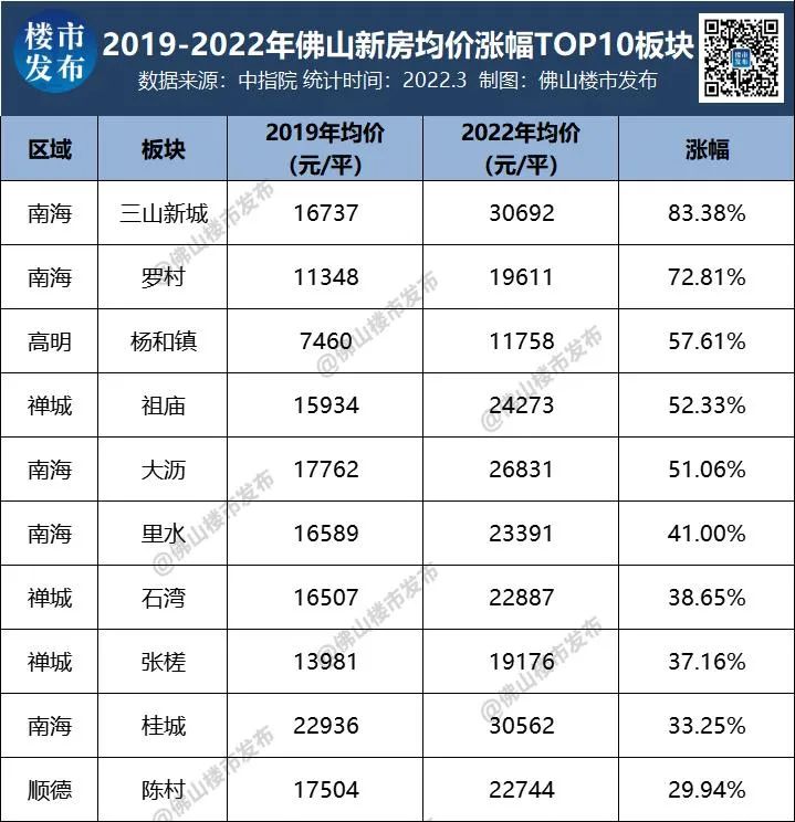 三山最新房?jī)r(jià)，科技重塑居住夢(mèng)想，前沿體驗(yàn)觸手可及，房?jī)r(jià)動(dòng)態(tài)實(shí)時(shí)更新