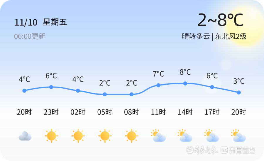 肥城天氣預(yù)報(bào)及獲取指南