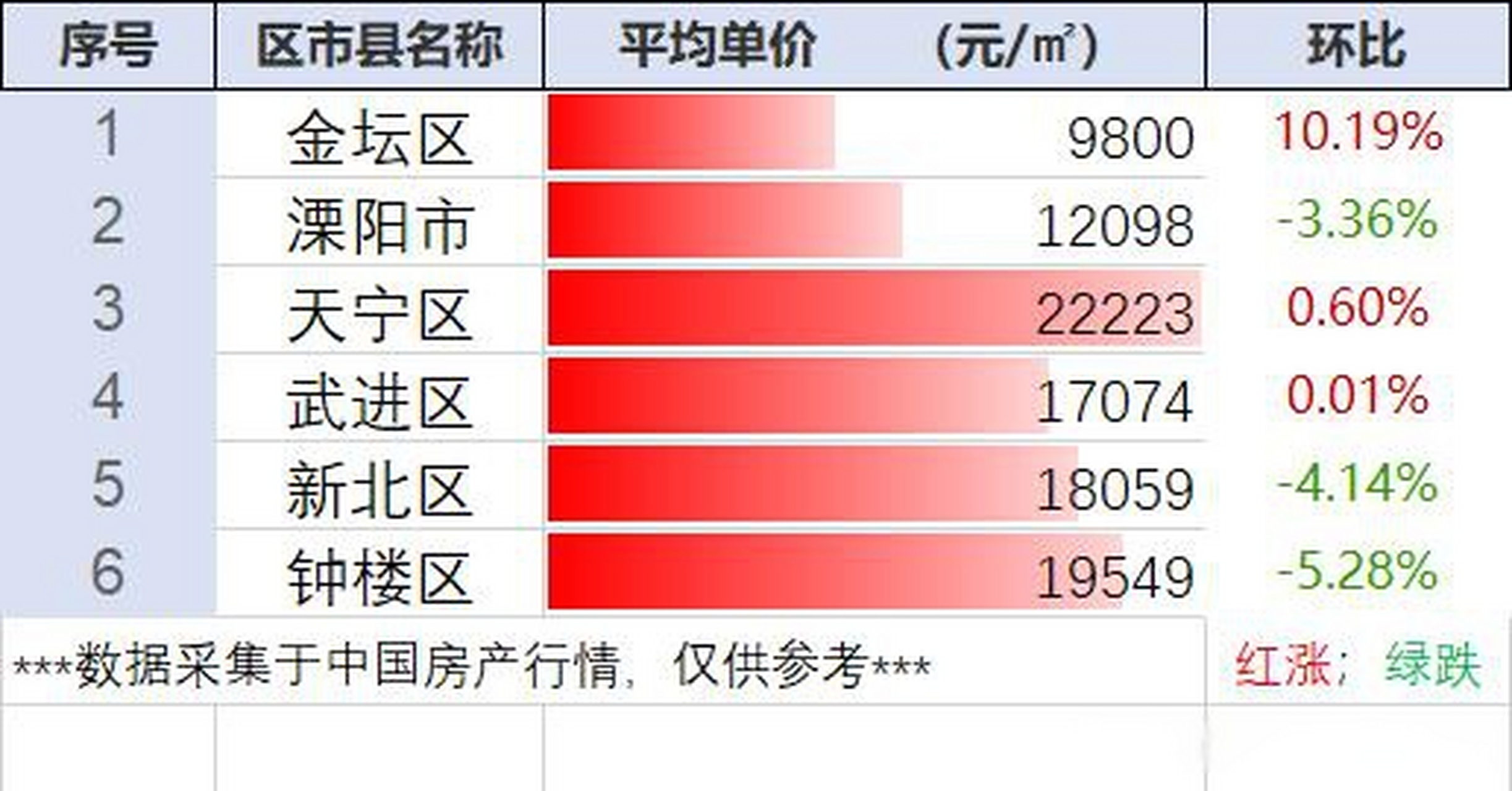 常州龍虎塘最新房價動態(tài)，風(fēng)景變化中的自信與成就感學(xué)習(xí)之路