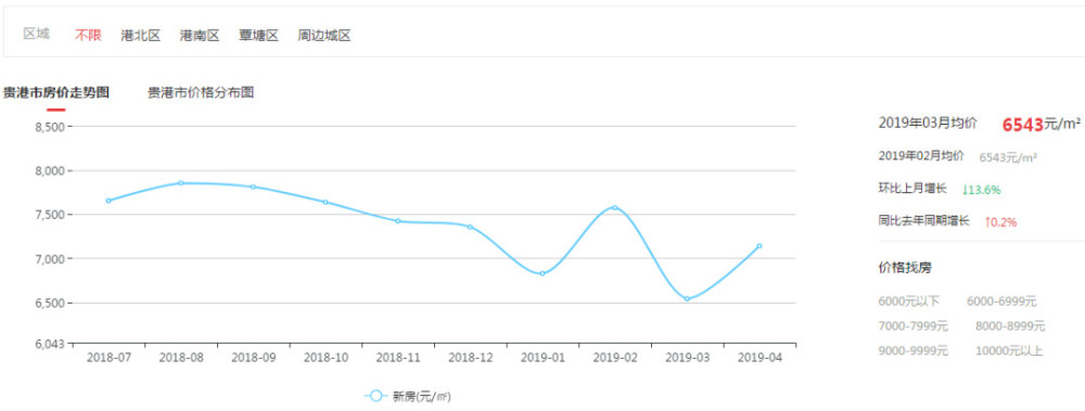 中港翡翠城最新房?jī)r(jià)，科技重塑居住夢(mèng)想，未來(lái)生活即刻體驗(yàn)