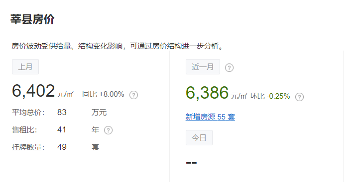 高唐房?jī)r(jià)最新動(dòng)態(tài)與小巷深處的特色小店揭秘
