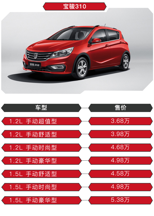 柳州寶駿310最新報(bào)價(jià)解析，價(jià)格背后的價(jià)值全面解讀