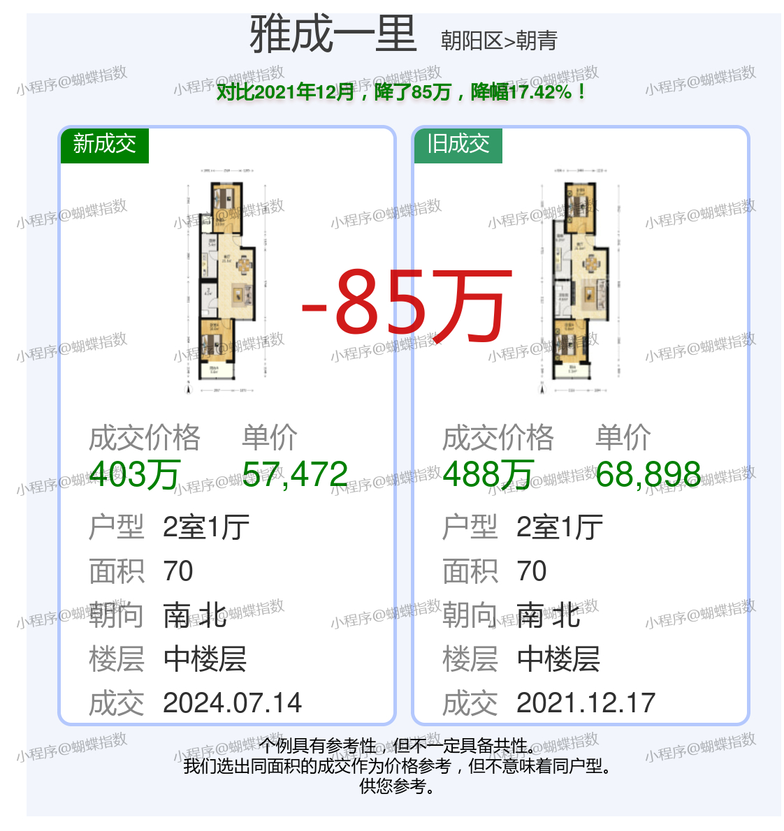 騰華雅居最新價格揭秘！