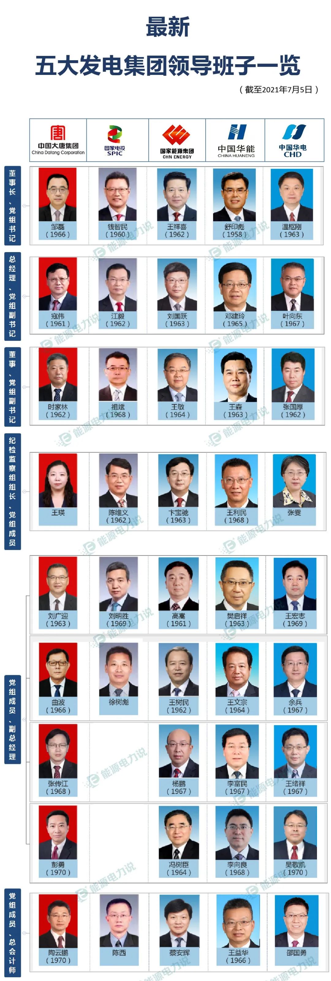 人保集團領(lǐng)導(dǎo)團隊引領(lǐng)科技革新，塑造未來生活新體驗