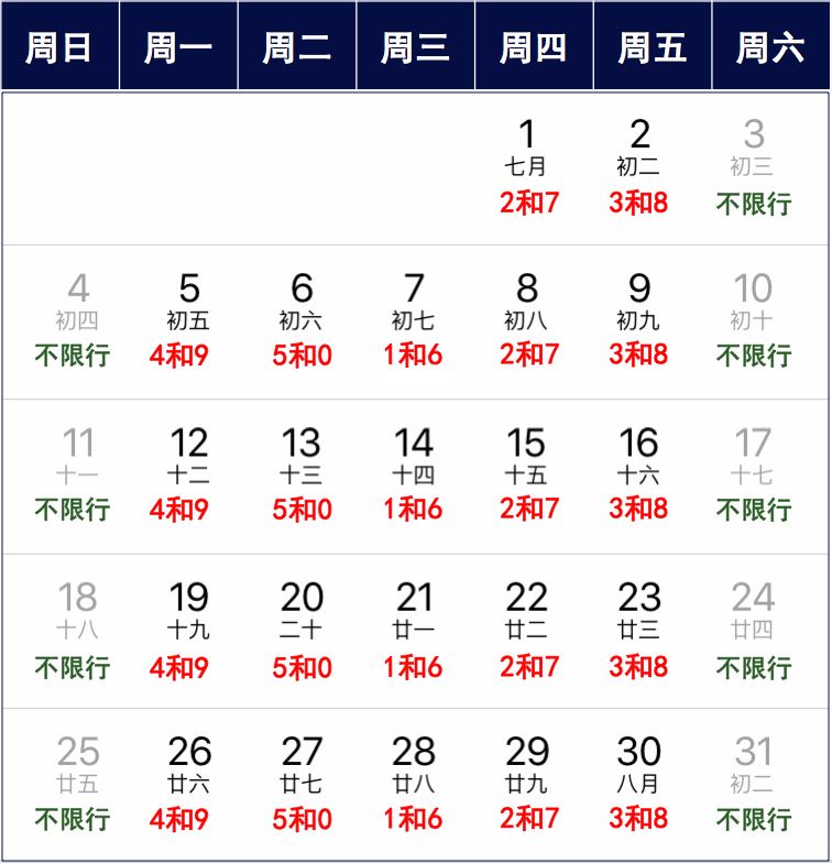 2025年徐水最新限號措施及其實施紀實