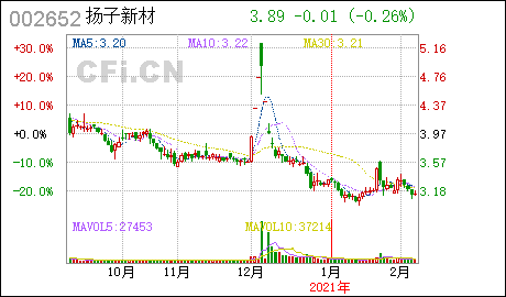 揚(yáng)子新材重組最新進(jìn)展，時(shí)代融合與行業(yè)重塑的成果揭曉