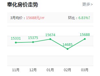 印象奉化樓盤(pán)最新房?jī)r(jià)動(dòng)態(tài)，科技重塑居住夢(mèng)想，前沿生活觸手可及