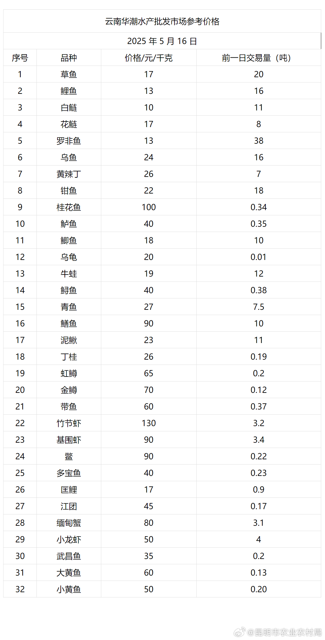 2025年最新黑頸價格概述