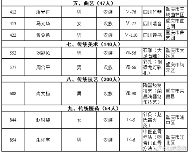 重慶最新通緝犯名單公布，涉案人員信息揭秘