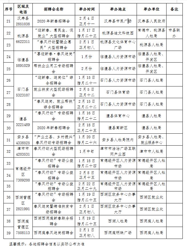 湖南常德最新招聘信息更新速遞