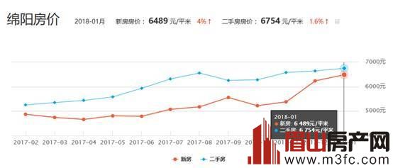 四川最新房?jī)r(jià)揭秘，天府之國居住成本探秘