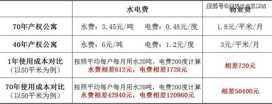 最新公寓水電費標準解析與探討