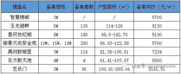蚌埠智慧錦城最新動態(tài)更新，蚌埠智慧錦城最新資訊