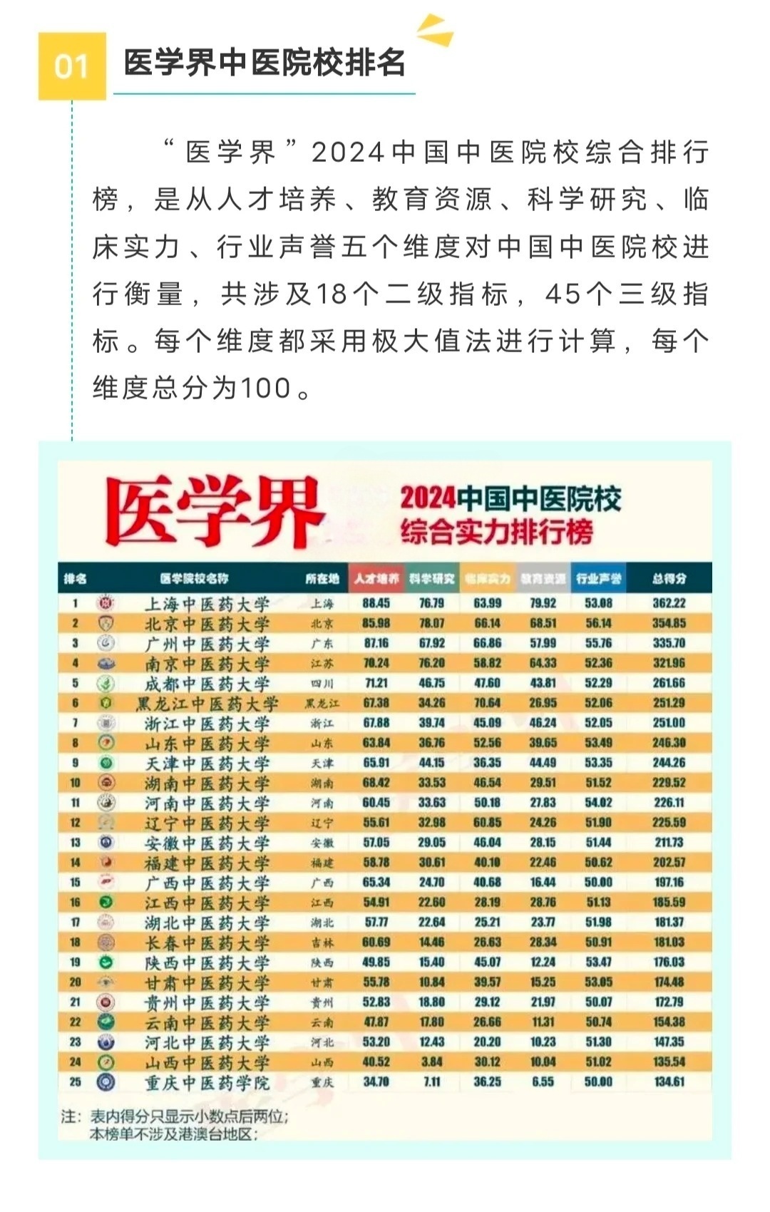 中醫(yī)藥大學(xué)最新排名，心靈與自然的雙重旅程之旅